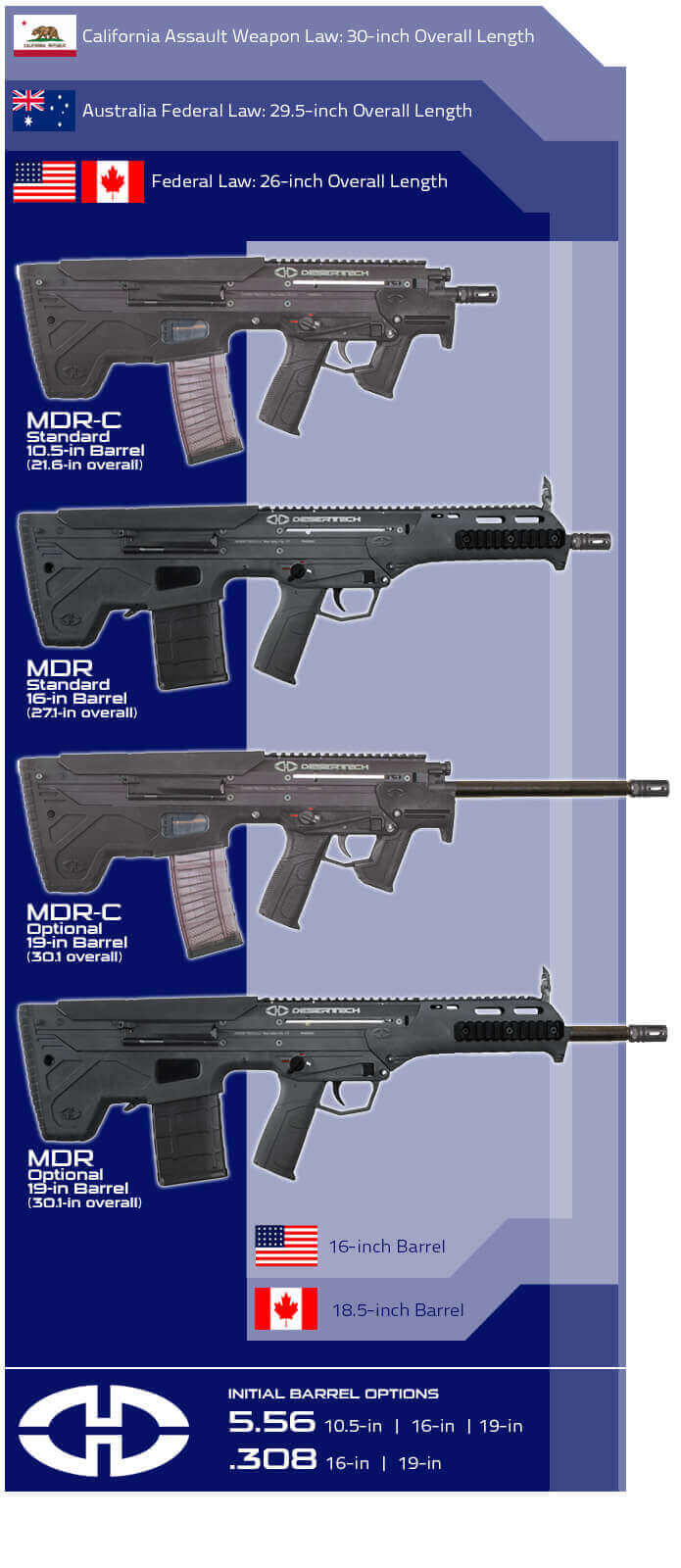 MDR - Barrel Length