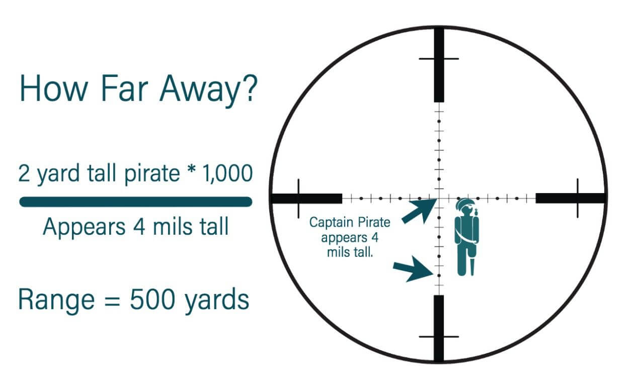 estimate distance of a target using the scopes mils