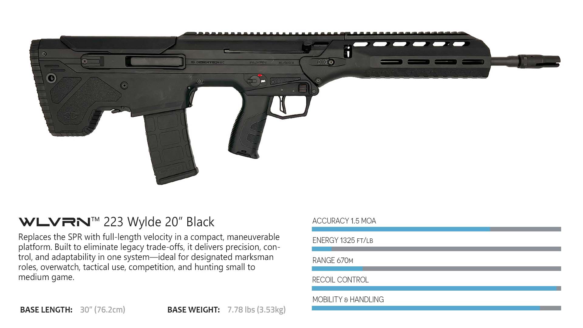 WLVRN Rifle, 556NATO 223Rem 20" 30rd Black