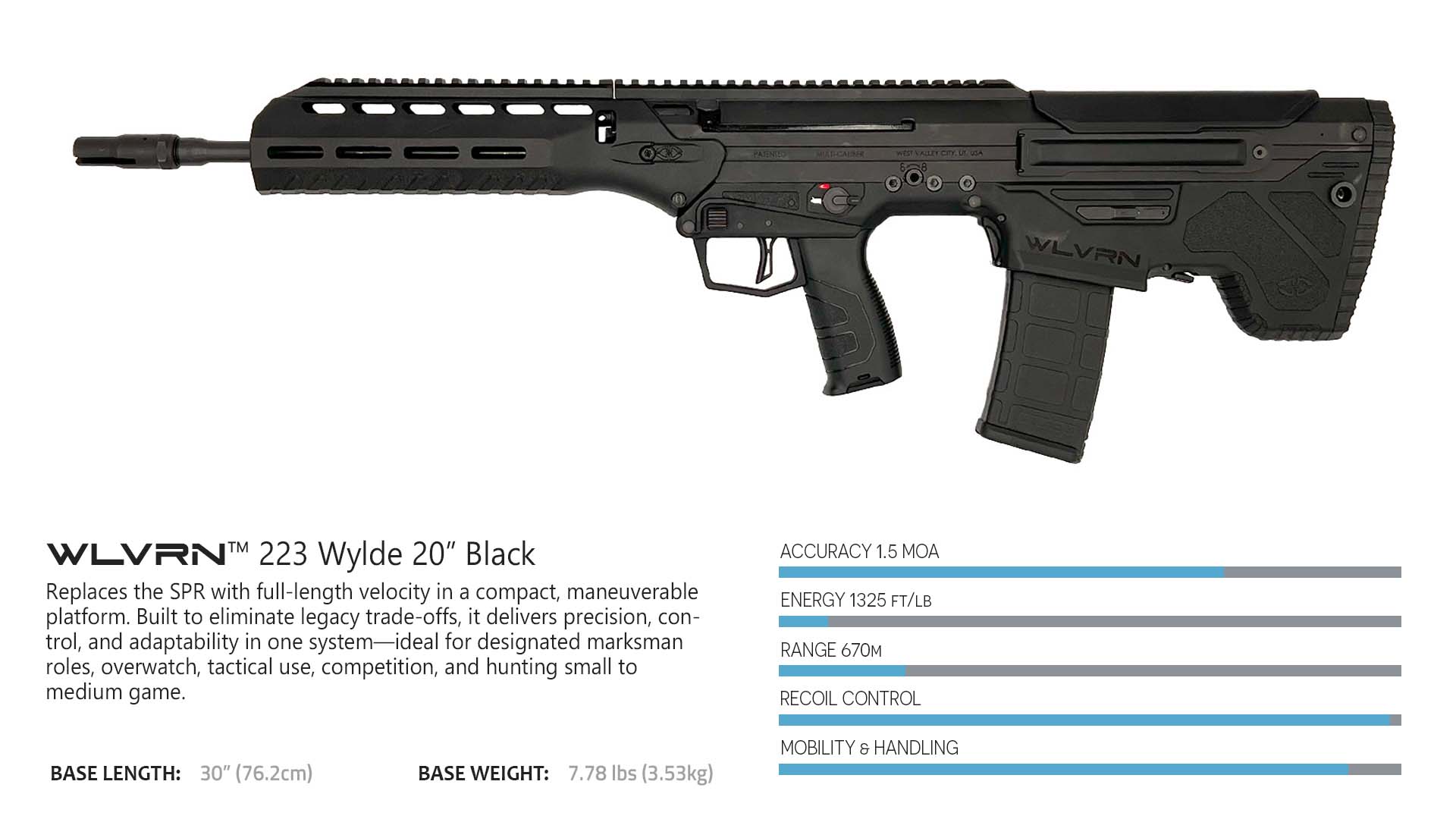 WLVRN Rifle, 556NATO 223Rem 20" 30rd Black