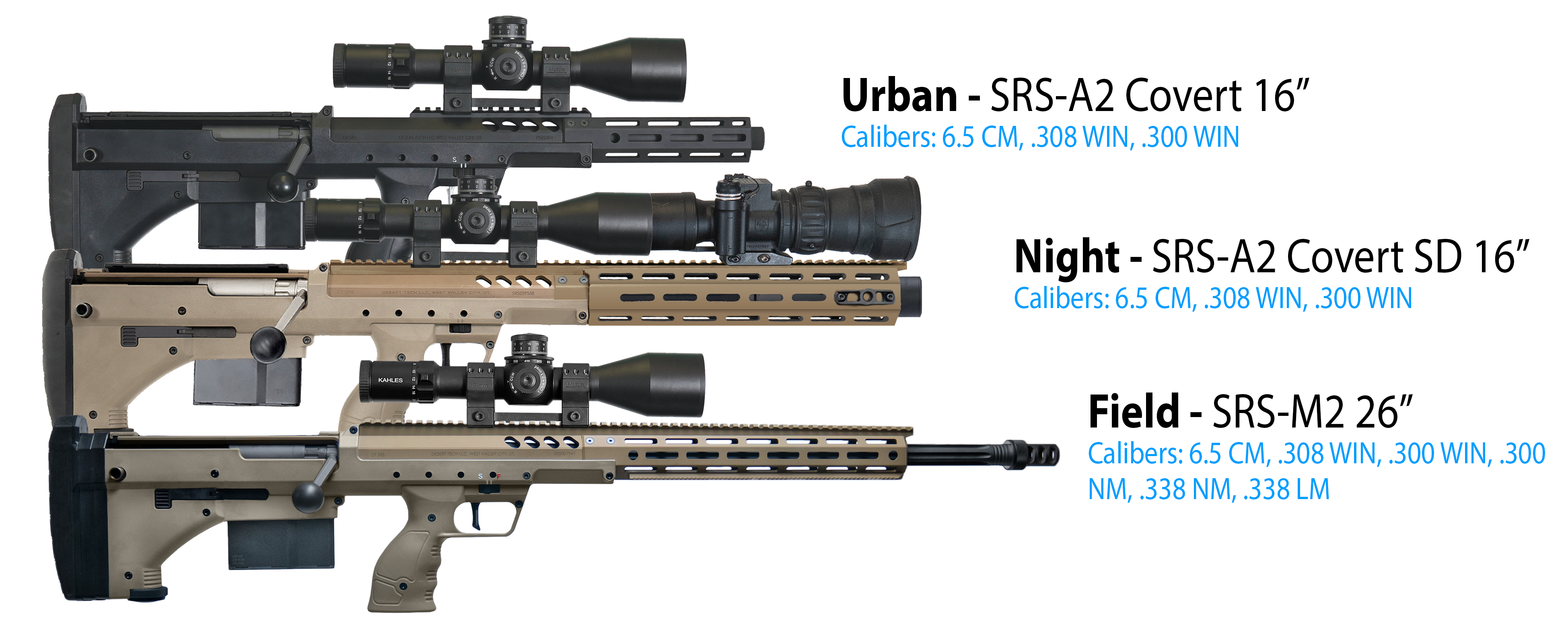 SRS system role configurations