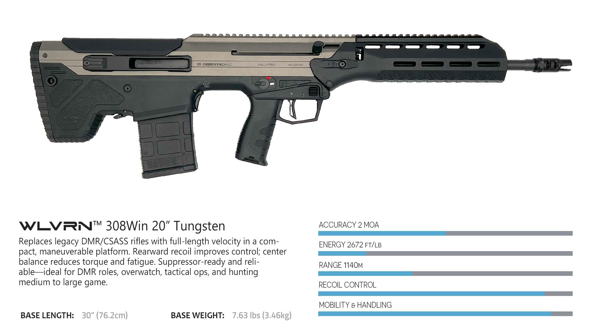 WLVRN Bullpup Rifle, 762NATO 20